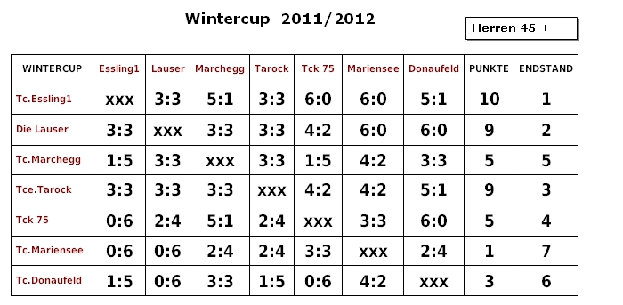 Wintercup 2011