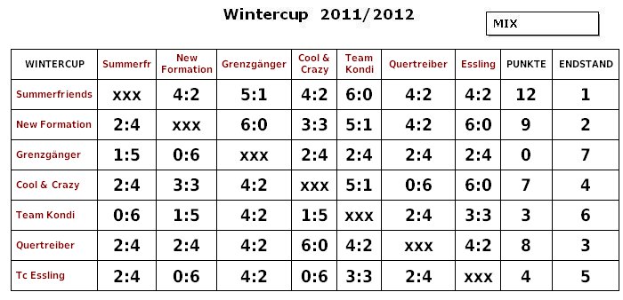 Wintercup 2011