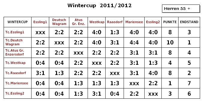 Wintercup 2011